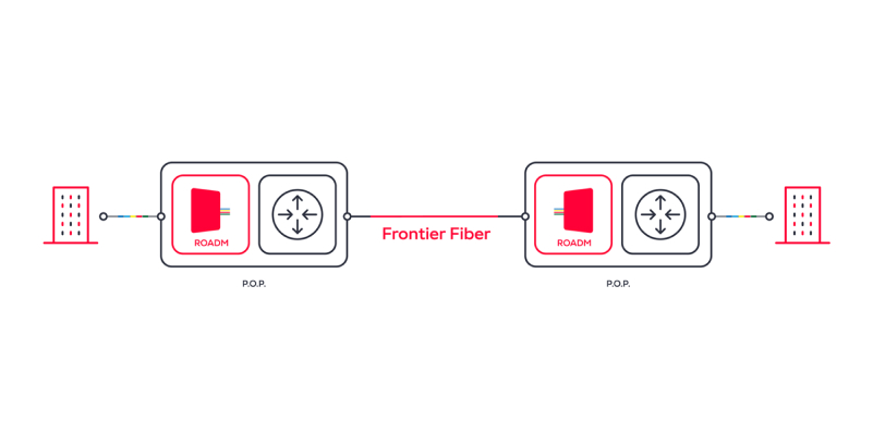 Frontier Fiber Diagram