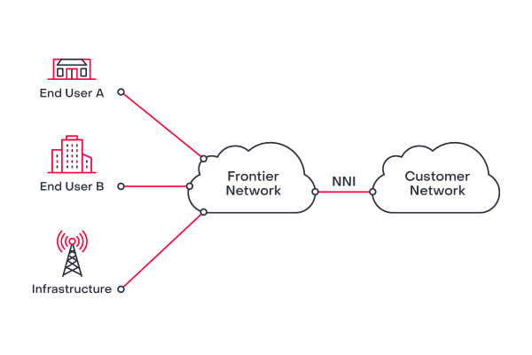 Frontier network diagram