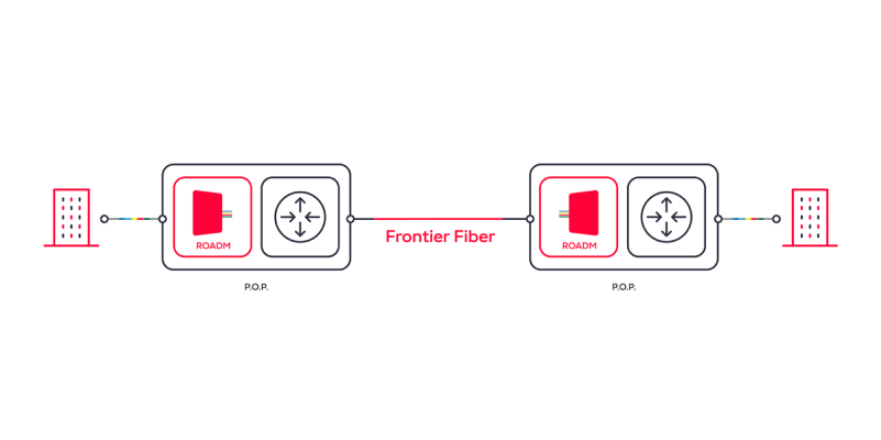 Wavelength Services | Frontier® Wholesale